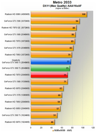 Illustration for article titled Price to Performance, Nvidia's Latest is the Best Video Card Value Going